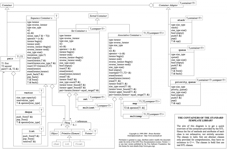diagramme_uml_de_stl.png