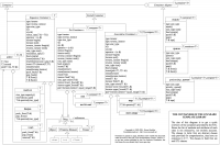 STL en UML